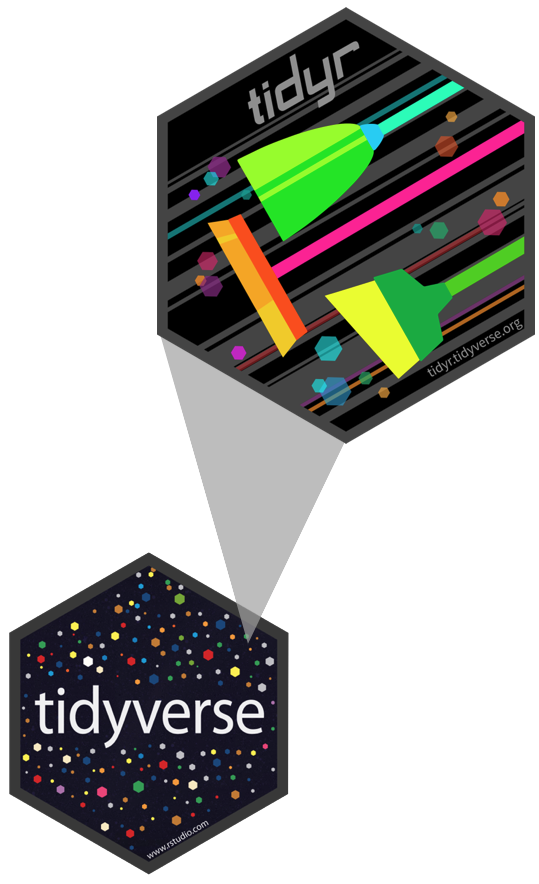 tidyr is part of the tidyverse